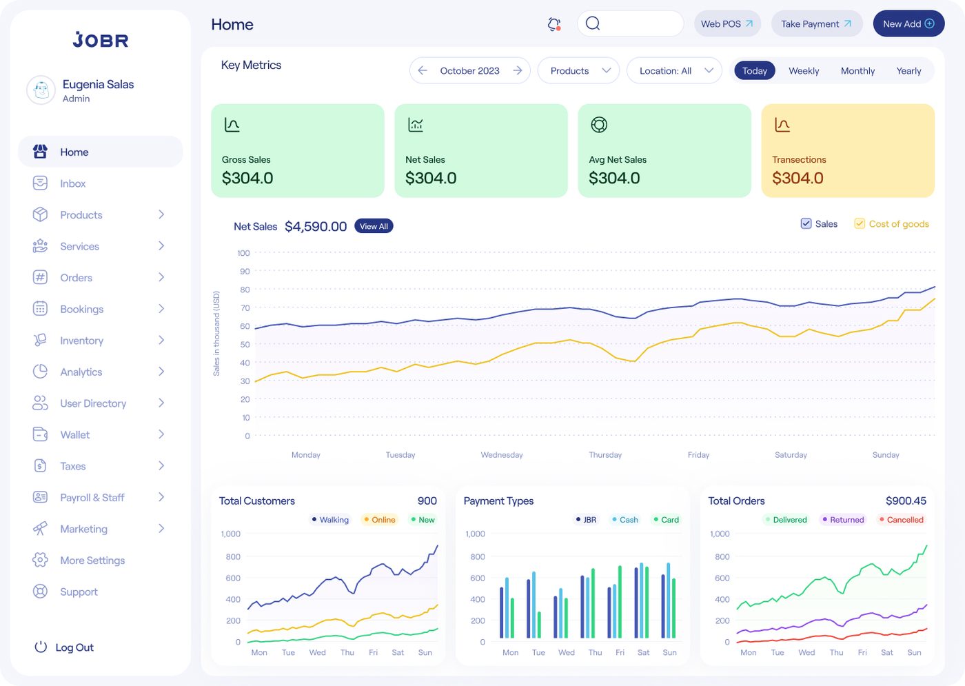 JOBR Admin Panel dashboard: Key Metrics, Net Sales chart, Total Customers, Payment Types, and Total Orders